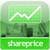 Shareprice