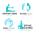 Servicios profesionales