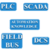 Automation Knowledge and Test