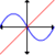 Function Grapher