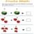 Fruit Math
