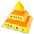 Pyramid of Words