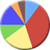 Portfolio Investment Calculator