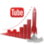 Youtube Backlink