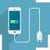 Fast Battery Charging Free