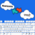 English To Hindi Typing