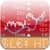 Market Scan - Stock Technical Analysis