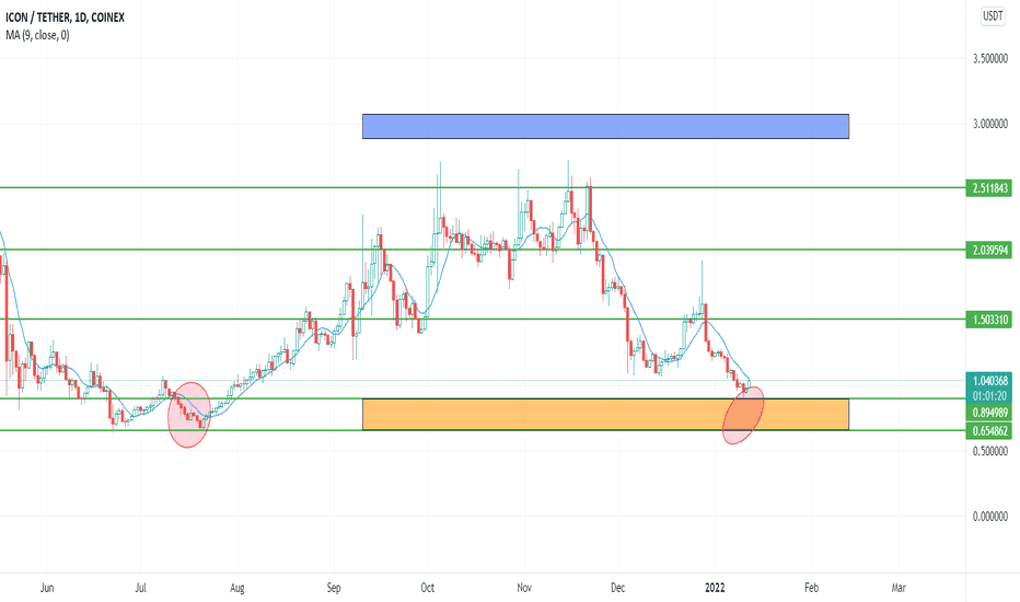 tradingview-TradingView-2.png